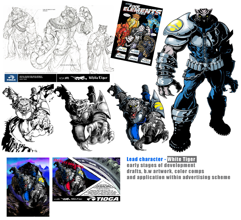 TIOGA Character Sheet - White Tiger